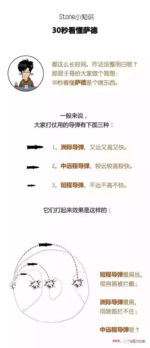 什么是萨德系统（史上最全解析萨德系统）