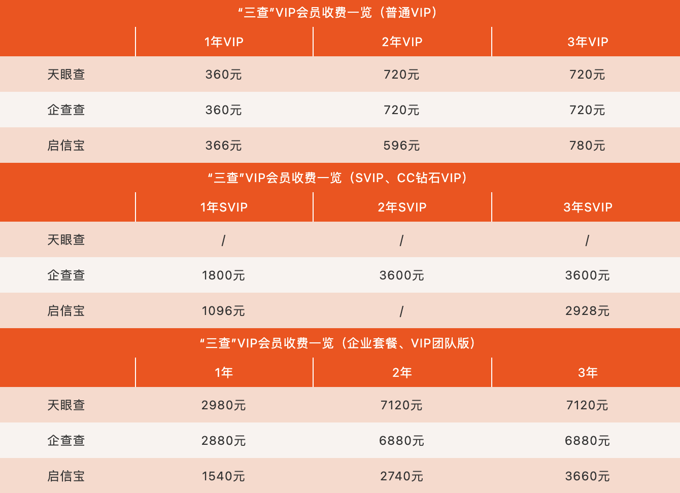 企查查和天眼查哪个好用（2者对比分析优劣势）(2/2)