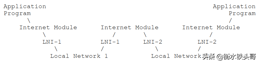 enternet是什么（internet和ethernet的区别）(2/11)