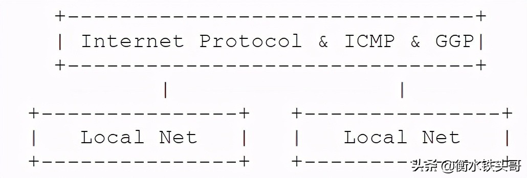 enternet是什么（internet和ethernet的区别）(3/11)