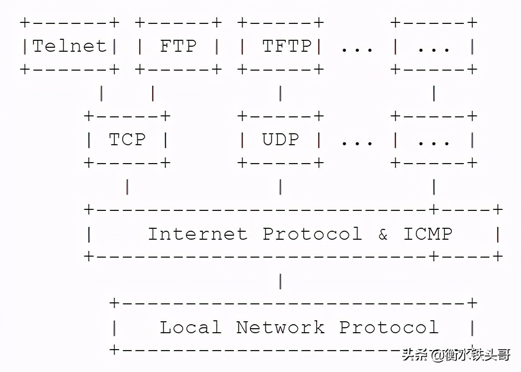 enternet是什么（internet和ethernet的区别）