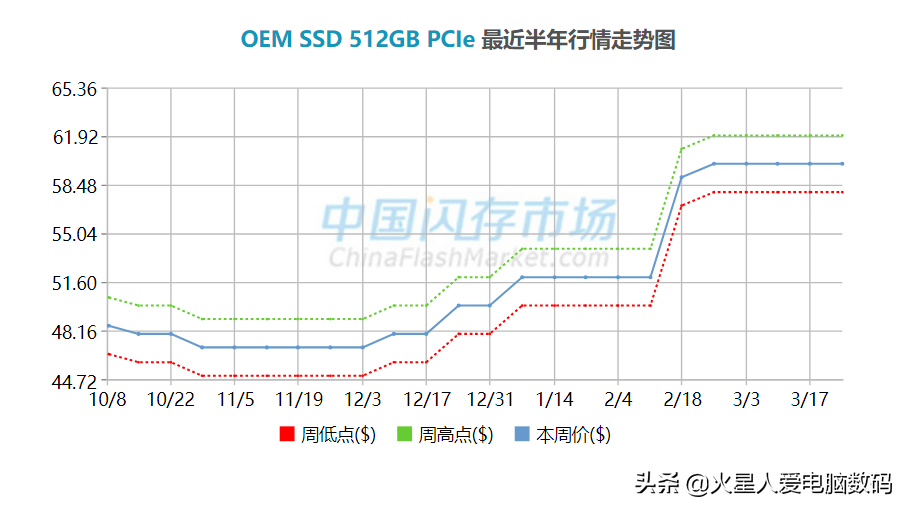 2022固态硬盘品牌质量排名（6款质量最好的固态硬盘品牌）