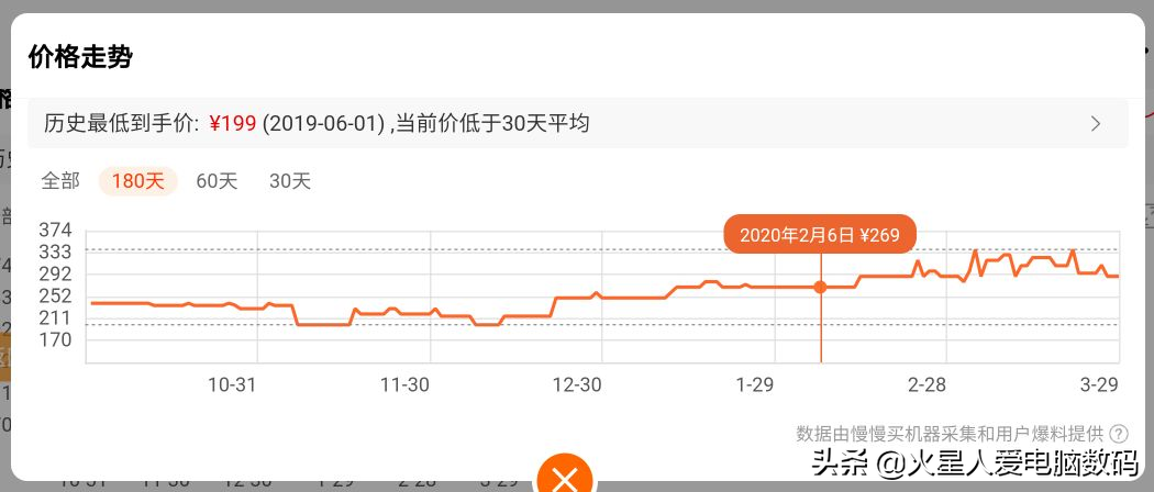 2022固态硬盘品牌质量排名（6款质量最好的固态硬盘品牌）