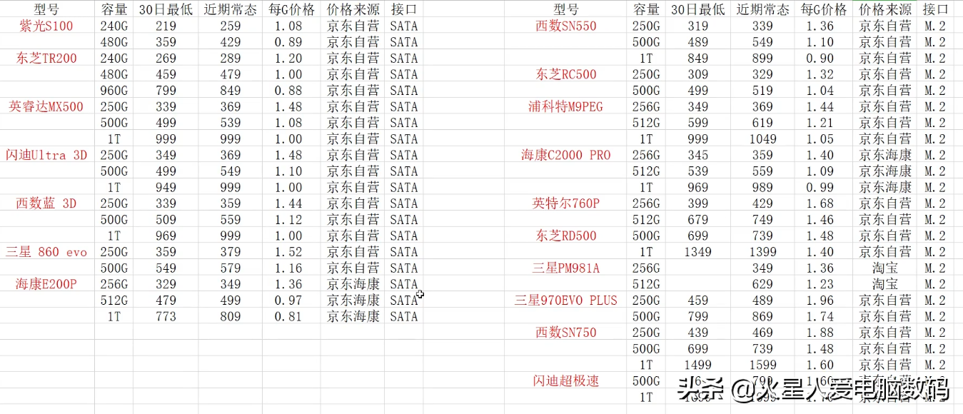 2022固态硬盘品牌质量排名（6款质量最好的固态硬盘品牌）(2/2)