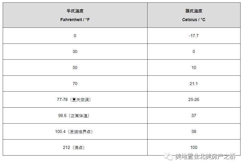 cm和inch换算公式（厘米英寸单位换算）