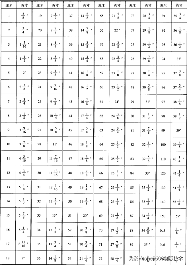 cm换算成英寸（快速换算厘米和英寸的技巧）