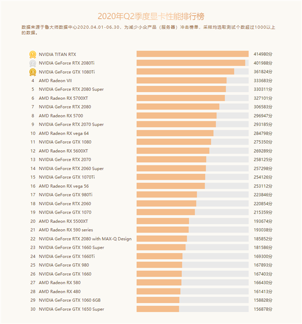 国内一线显卡品牌排行（最新天梯图一览显卡排名）