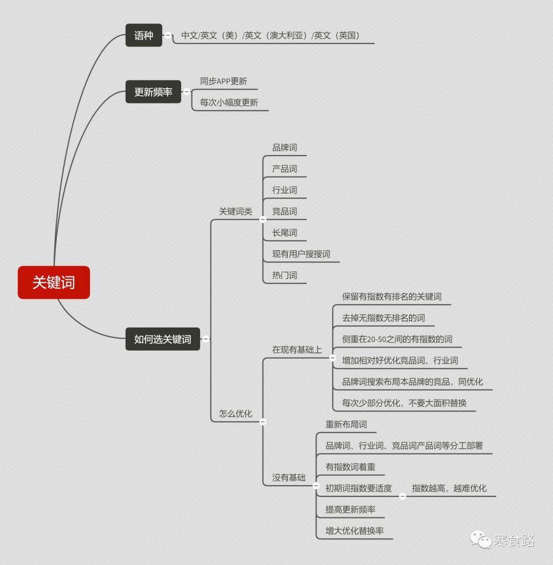 aso推广的费用是多少（ 简介aso优化及推广费）