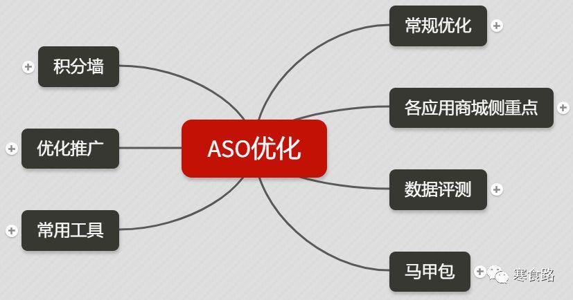 aso推广的费用是多少（ 简介aso优化及推广费）