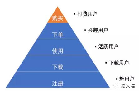 用户分析模型有哪些（详细介绍这6种模型）