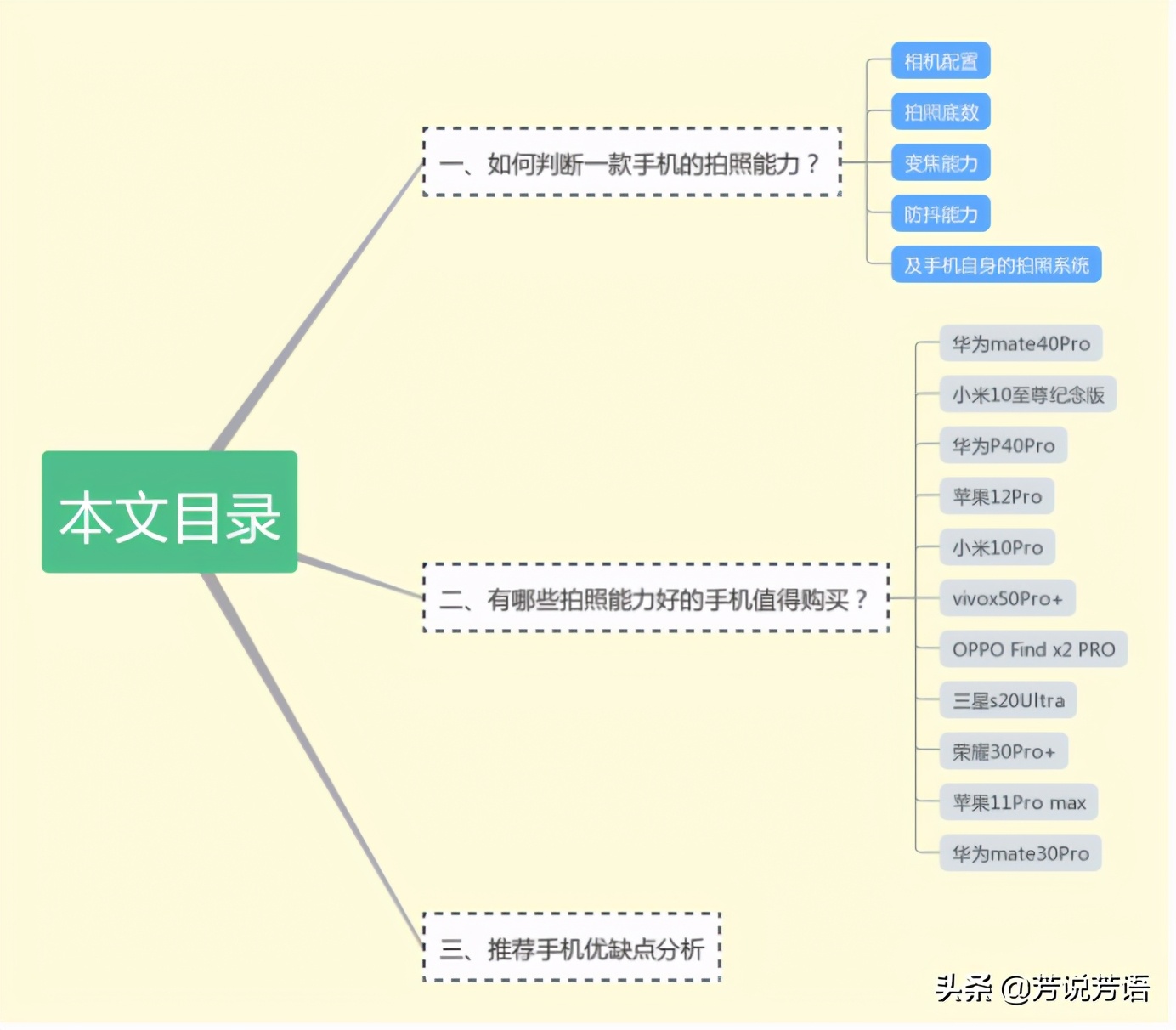 2021年华为最佳拍照手机排名（附拍照手机最详选购指南）