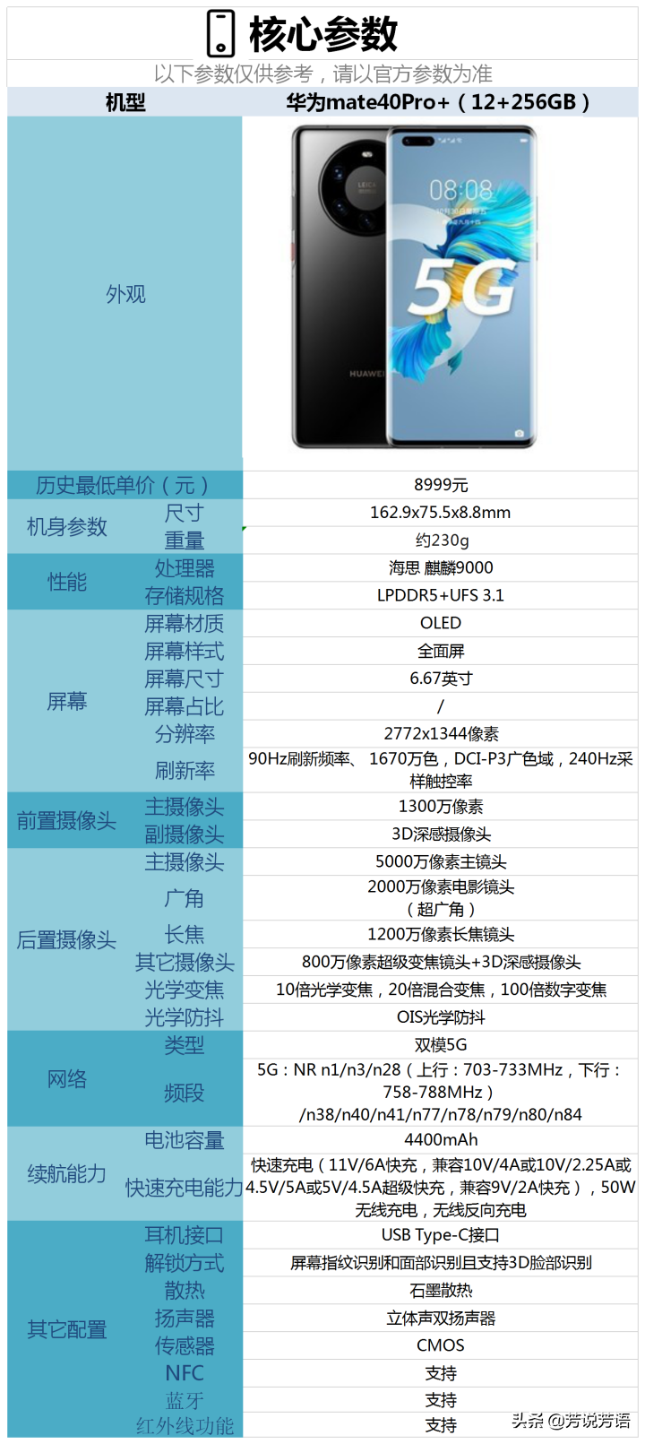 2021年华为最佳拍照手机排名（附拍照手机最详选购指南）