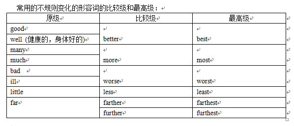 big的比较级和最高级分别是什么（解其答案及形容词语法大全）