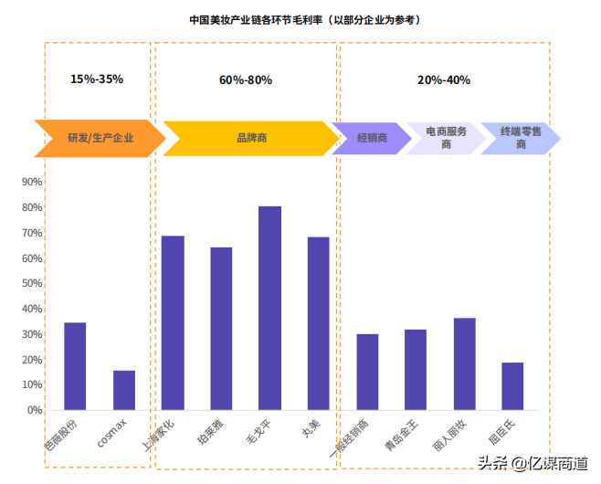 2020最新全球十大暴利行业排行榜（曝光排名第一的暴利行业）