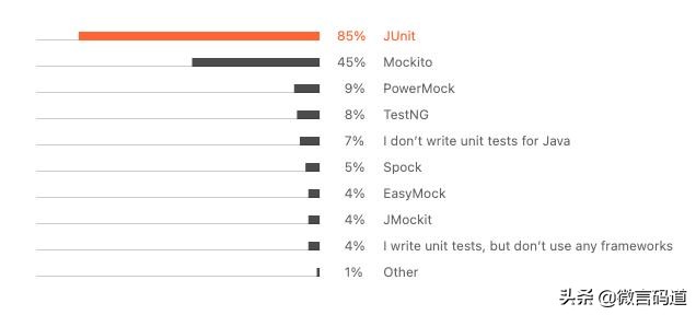 java最新技术趋势（深入分析java未来趋势）