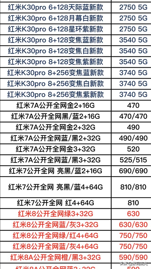 最新款小米手机多少钱一部（小米全部手机型号价格表一览）