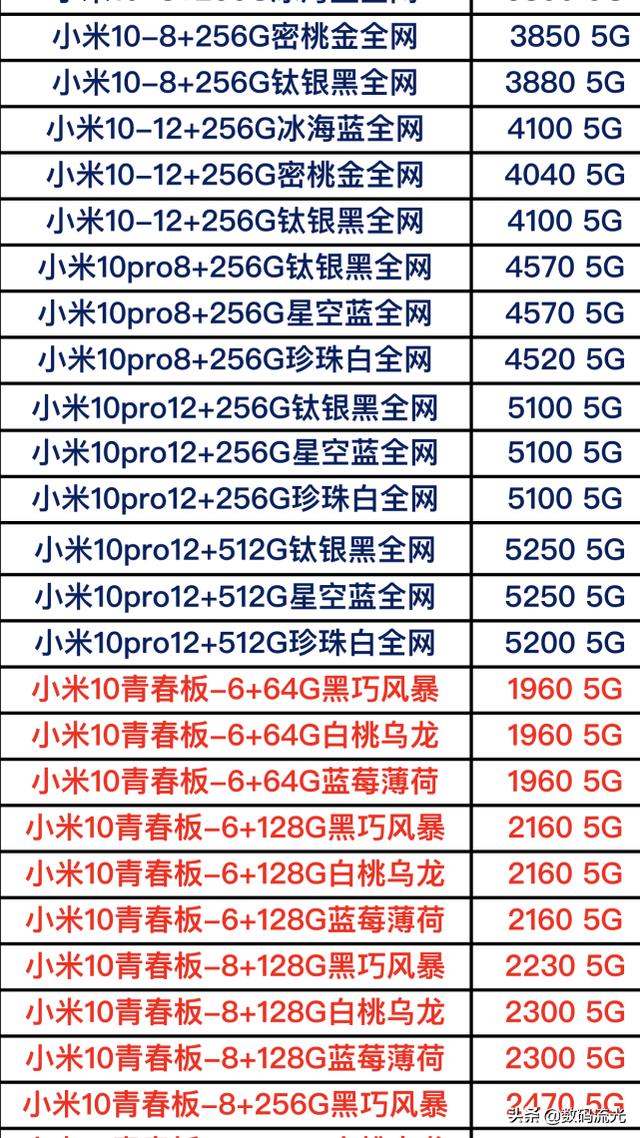 最新款小米手机多少钱一部（小米全部手机型号价格表一览）