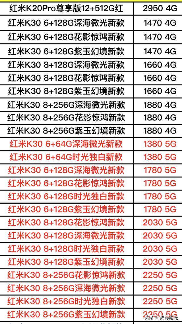 最新款小米手机多少钱一部（小米全部手机型号价格表一览）