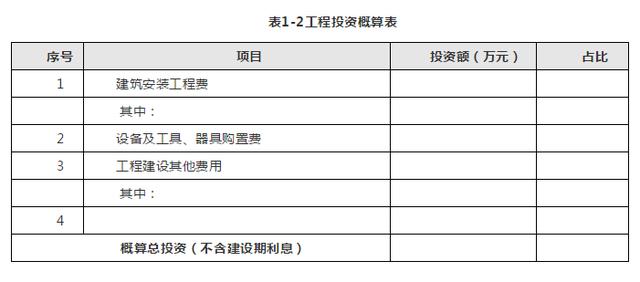 项目建设方案包括哪些内容，项目建设实施方案范文