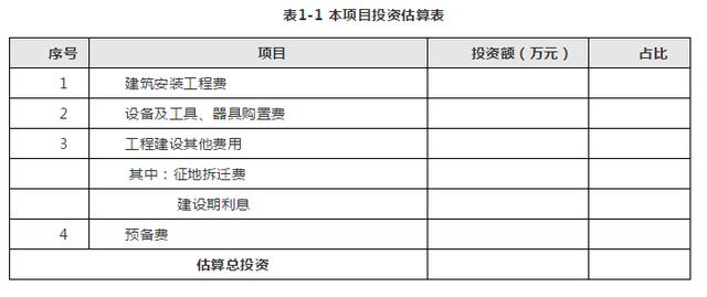 项目建设方案包括哪些内容，项目建设实施方案范文