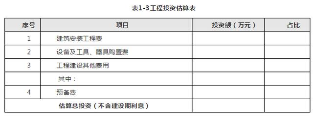 项目建设方案包括哪些内容，项目建设实施方案范文