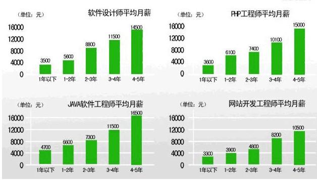 2021年行业利润率查询，盘点毛利率最高的十大行业(2/2)