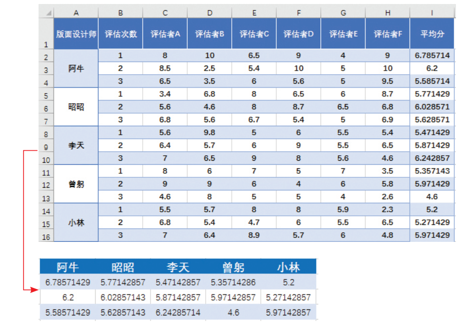 excel数据分析软件工具有哪些（最实用的5个分析工具及用法）