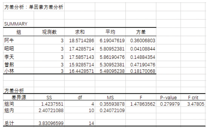 excel数据分析软件工具有哪些（最实用的5个分析工具及用法）