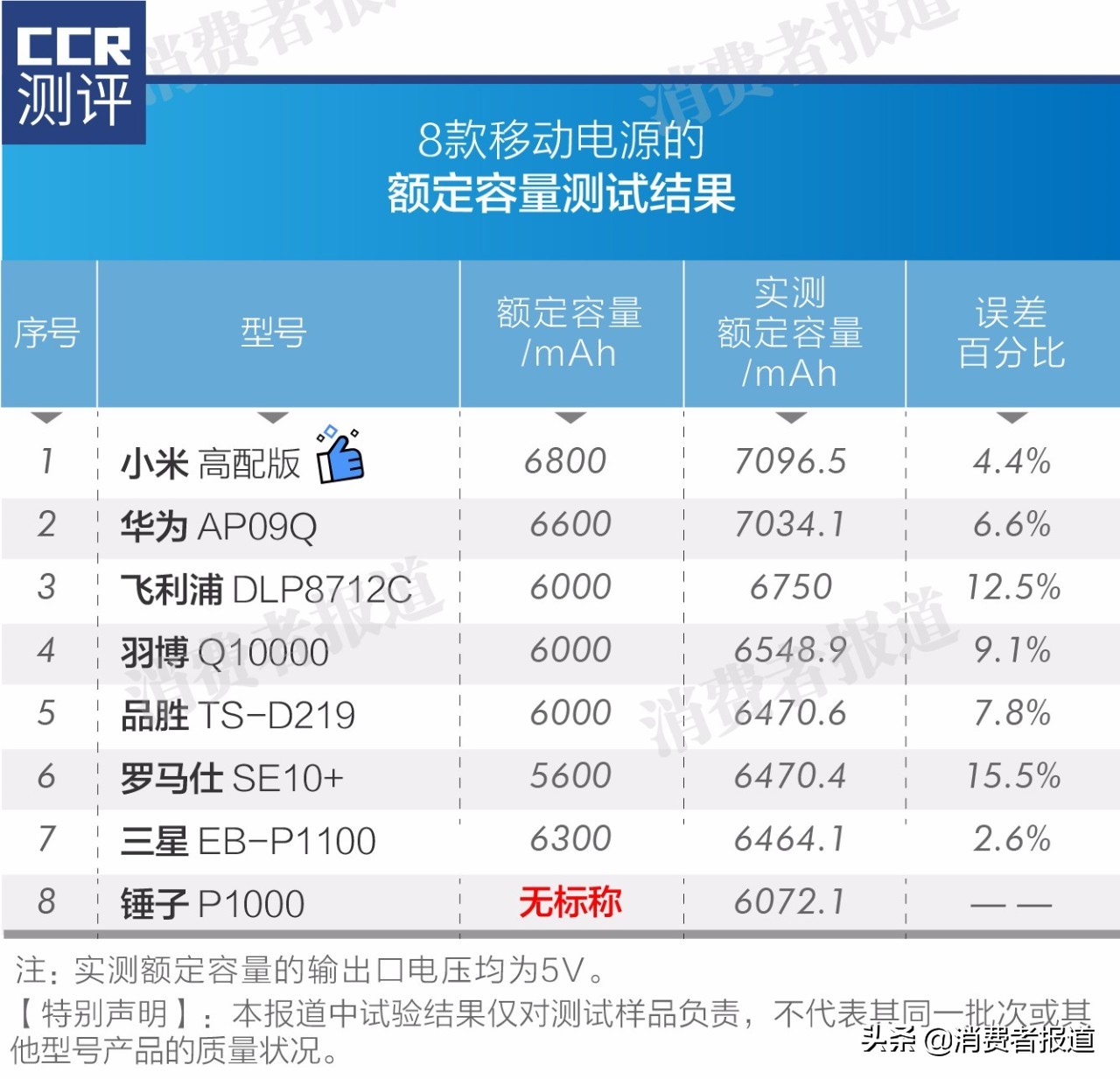 品胜和罗马仕优缺点（浅析两种充电宝品牌及报价）