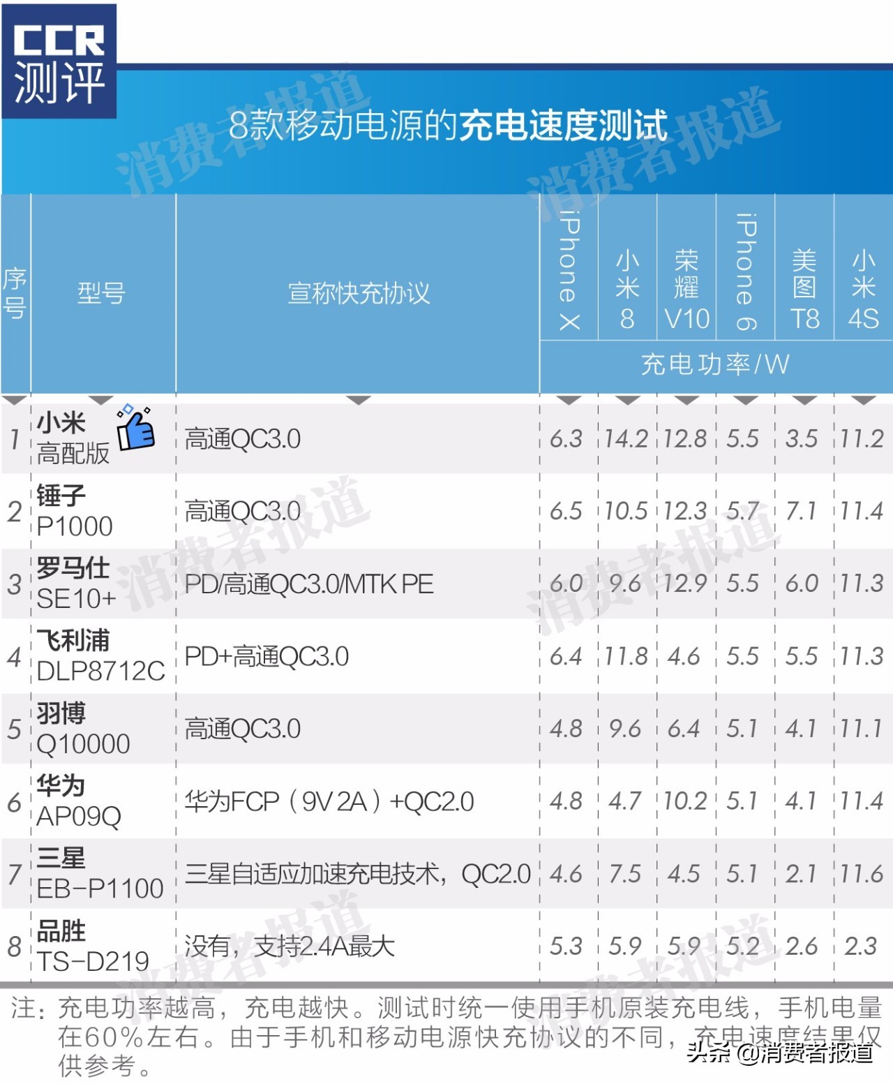 品胜和罗马仕优缺点（浅析两种充电宝品牌及报价）