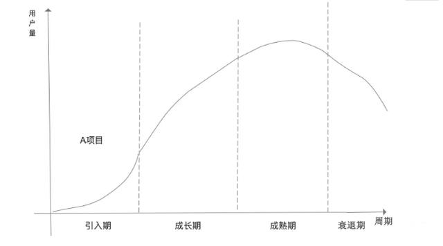 运营方案怎么写，新媒体运营策划方案范文