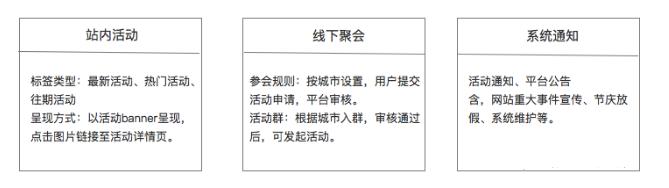 运营方案怎么写，新媒体运营策划方案范文