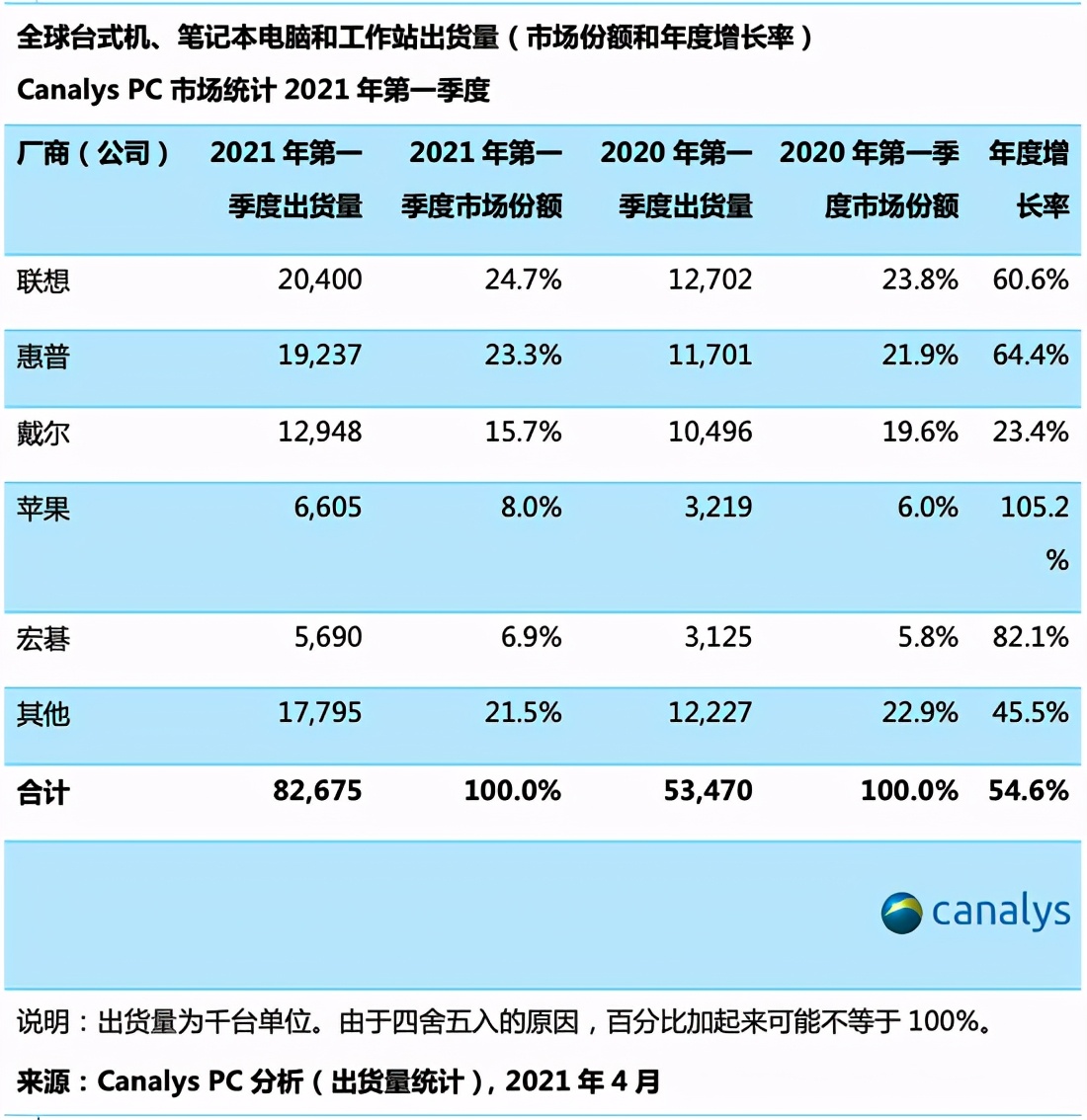 thinkpad的s系列和x系列的区别（实测ThinkPad系列对比分析）