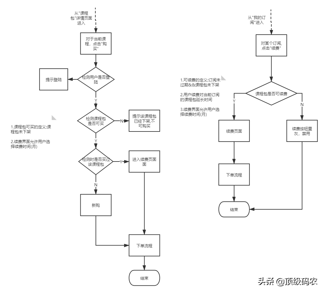 技术需求文档怎么写（3分钟写好需求文档）