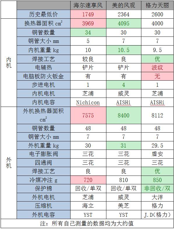 美的空调怎么拆下来（图文解说美的空调拆机教程）(4/4)