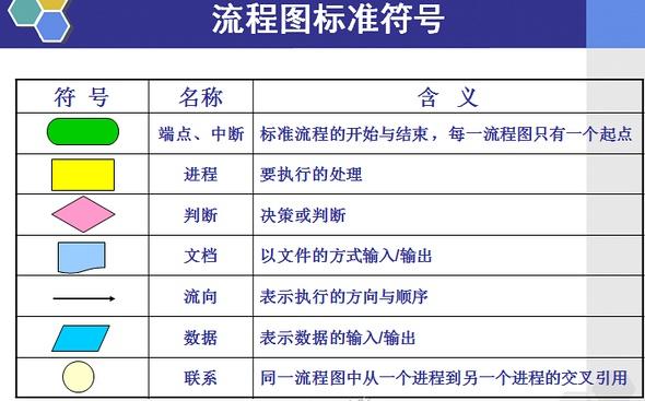 标准流程图的格式，超详细教程各种高逼格流程图轻松搞定