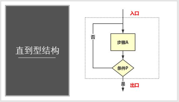 标准流程图的格式，超详细教程各种高逼格流程图轻松搞定