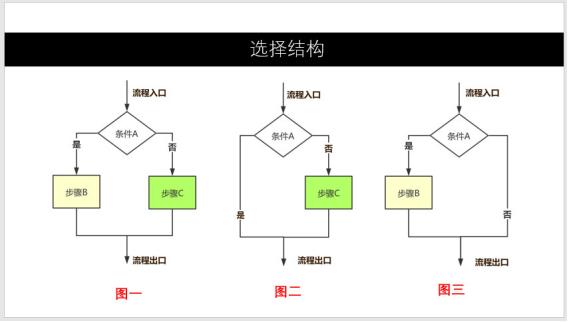 标准流程图的格式，超详细教程各种高逼格流程图轻松搞定