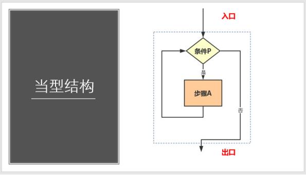 标准流程图的格式，超详细教程各种高逼格流程图轻松搞定