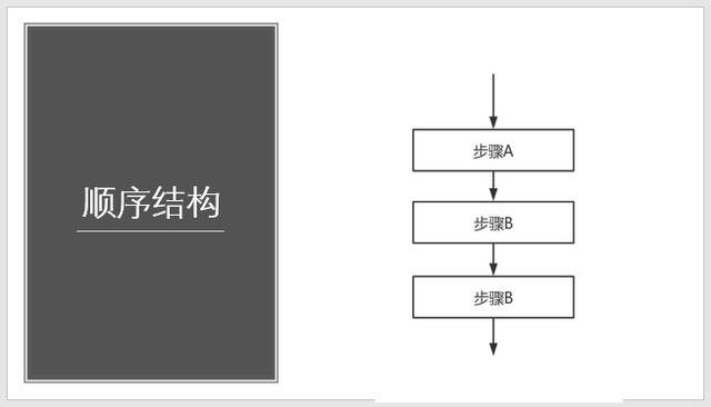 标准流程图的格式，超详细教程各种高逼格流程图轻松搞定