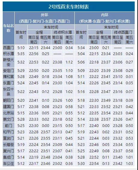 北京地铁几点开始运营几点结束（2022年北京地铁最全时刻表）