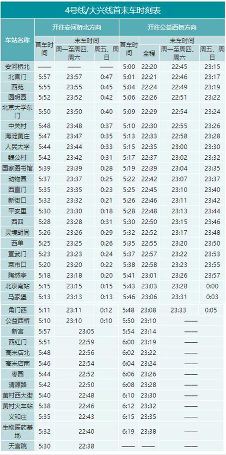 北京地铁几点开始运营几点结束（2022年北京地铁最全时刻表）