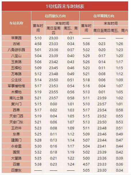 北京地铁几点开始运营几点结束（2022年北京地铁最全时刻表）