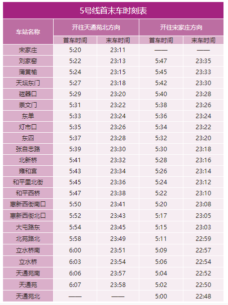 北京地铁几点开始运营几点结束（2022年北京地铁最全时刻表）