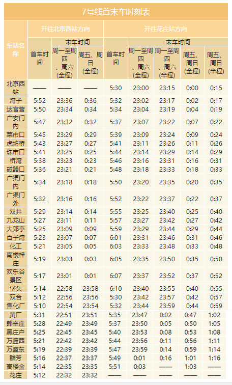 北京地铁几点开始运营几点结束（2022年北京地铁最全时刻表）