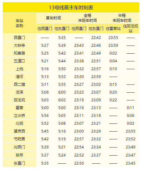 北京地铁几点开始运营几点结束（2022年北京地铁最全时刻表）