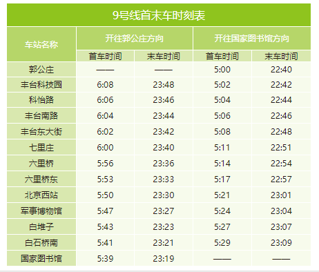 北京地铁几点开始运营几点结束（2022年北京地铁最全时刻表）