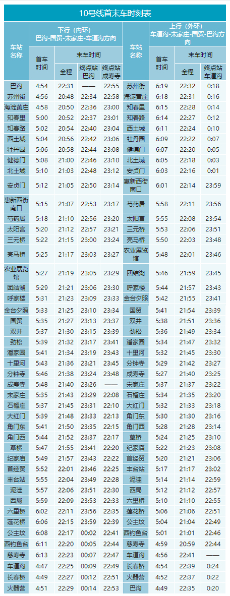 北京地铁几点开始运营几点结束（2022年北京地铁最全时刻表）