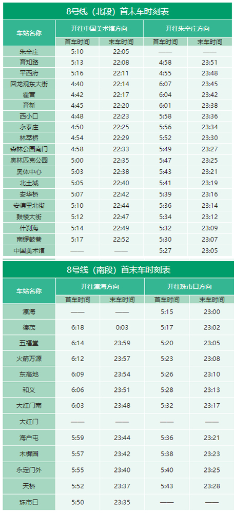 北京地铁几点开始运营几点结束（2022年北京地铁最全时刻表）