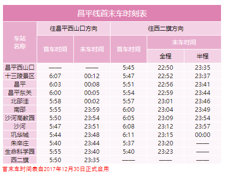 北京地铁几点开始运营几点结束（2022年北京地铁最全时刻表）